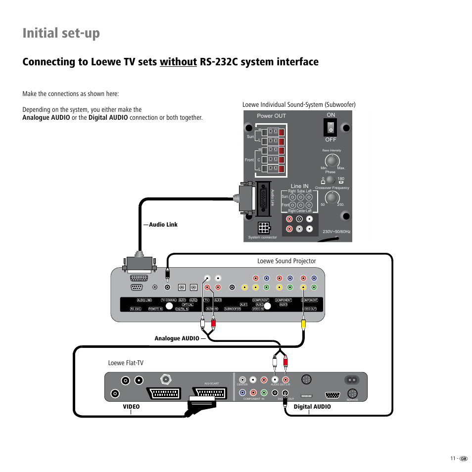 Initial set-up | Loewe Individual Sound Projector User Manual | Page 11 / 30