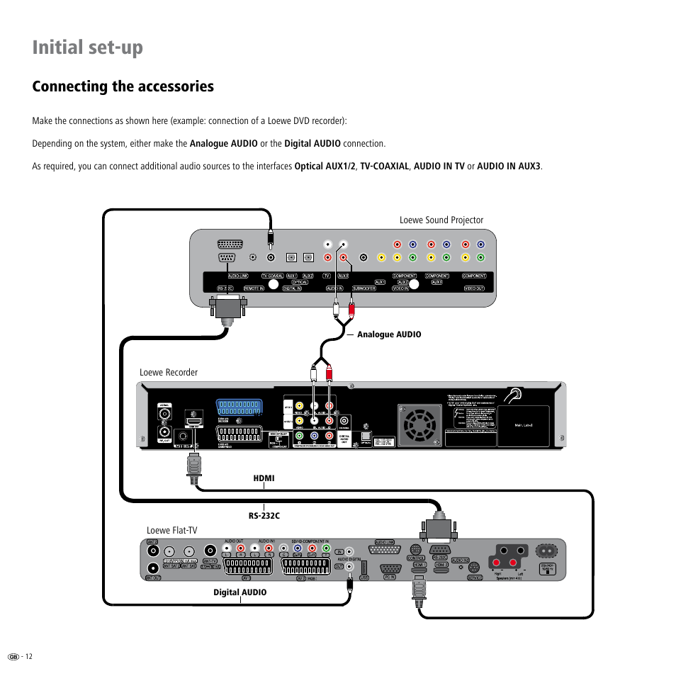 Connecting the accessories, Initial set-up | Loewe Individual Sound Projector User Manual | Page 12 / 30