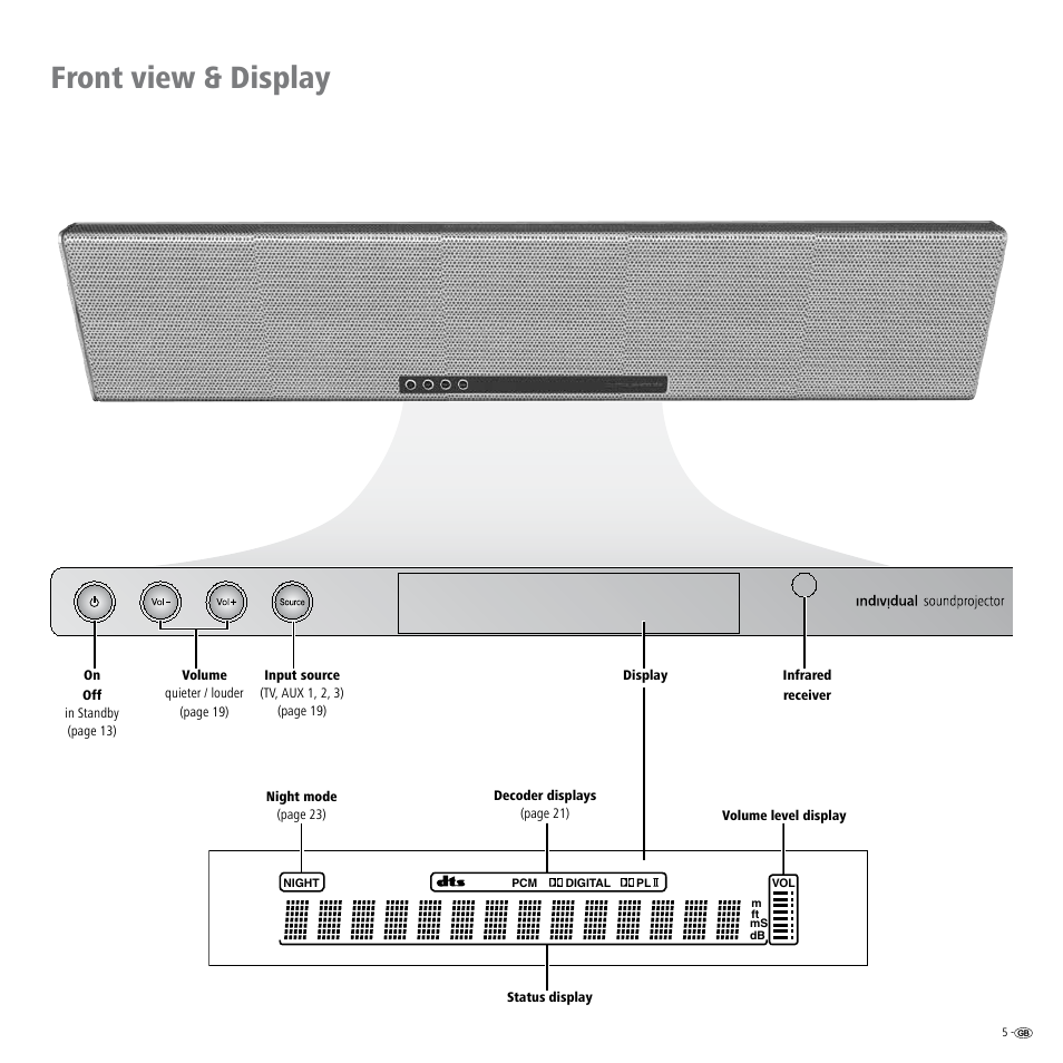 Front view & display | Loewe Individual Sound Projector User Manual | Page 5 / 30