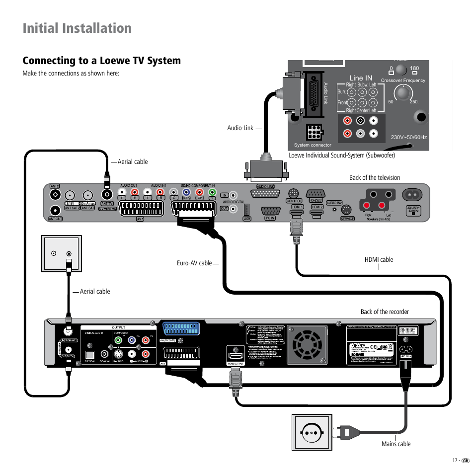 Connecting to a loewe tv system, Initial installation | Loewe Viewvision DR+DVB-T User Manual | Page 17 / 71