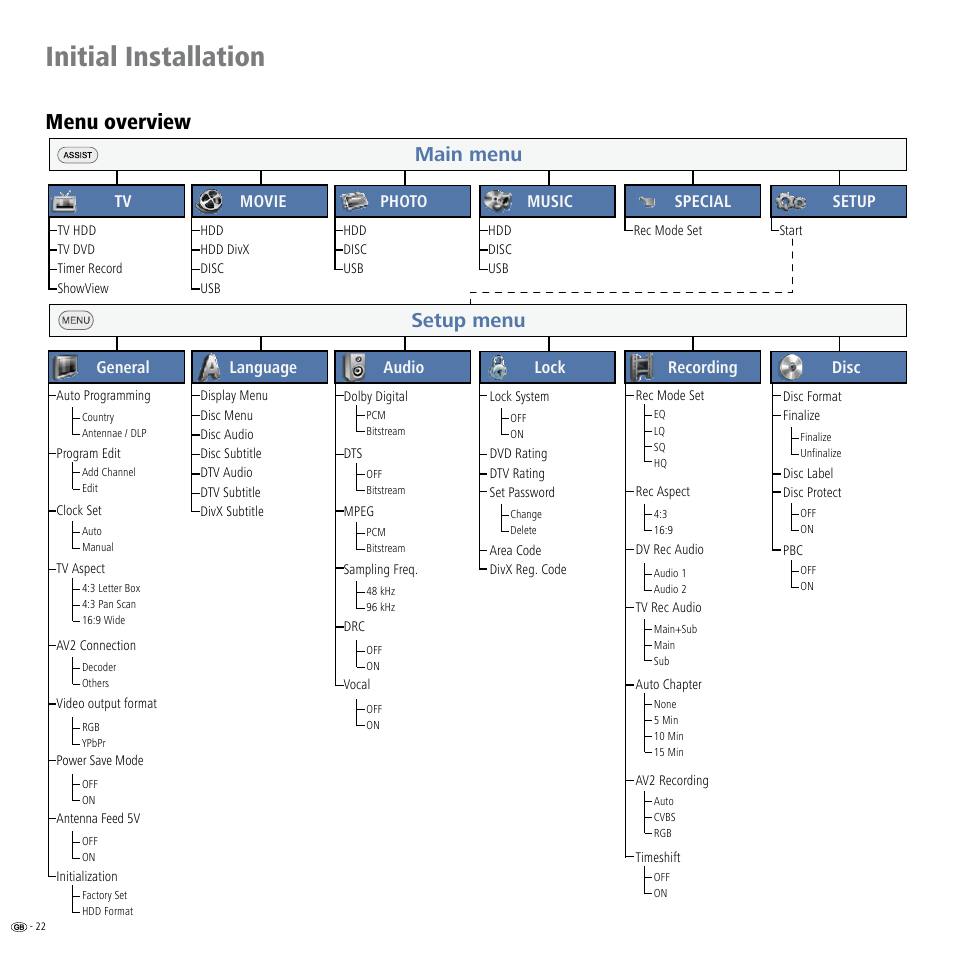 Menu overview, Initial installation, Setup menu | Main menu | Loewe Viewvision DR+DVB-T User Manual | Page 22 / 71