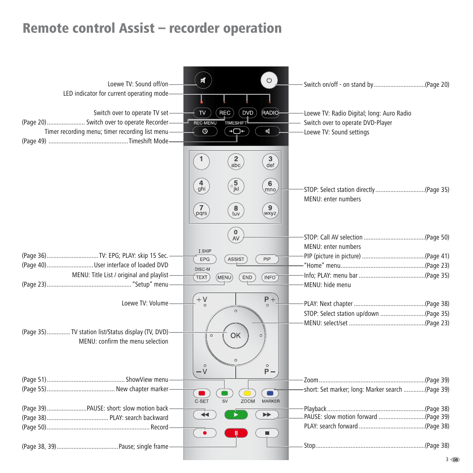 Remote control assist – recorder operation | Loewe Viewvision DR+DVB-T User Manual | Page 3 / 71