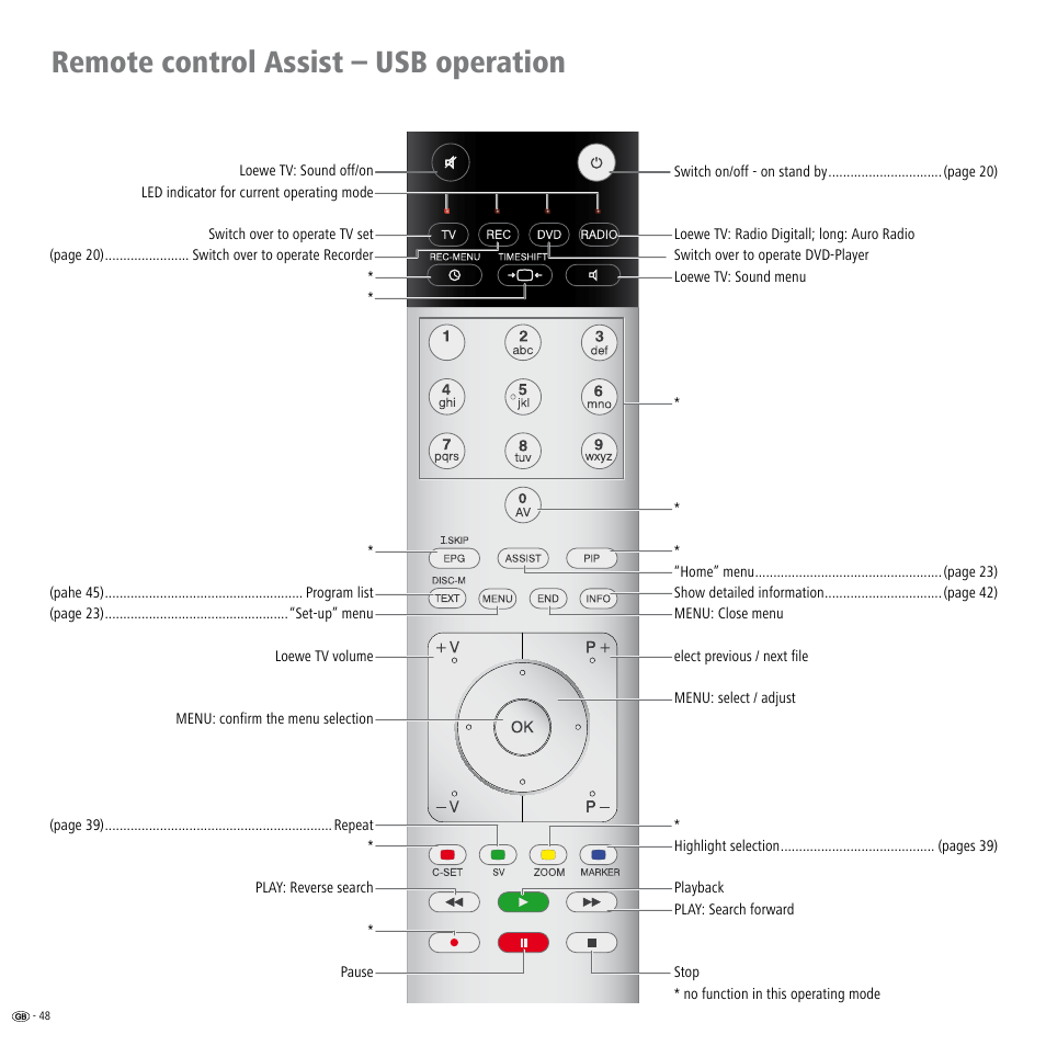 Remote control assist – usb operation | Loewe Viewvision DR+DVB-T User Manual | Page 48 / 71