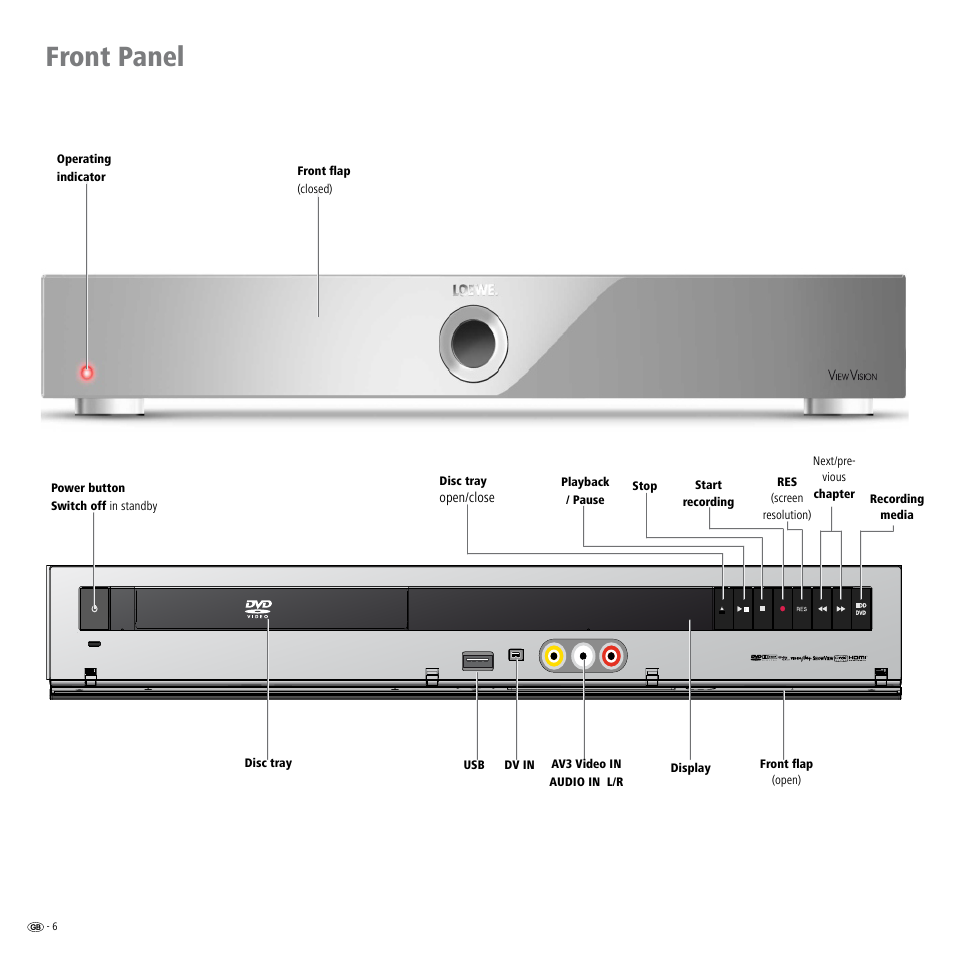 Front panel, Dv in 6 | Loewe Viewvision DR+DVB-T User Manual | Page 6 / 71