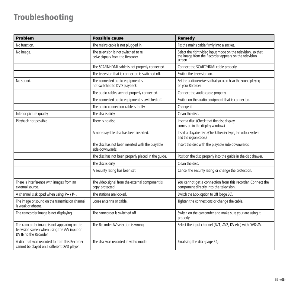 Troubleshooting | Loewe Viewvision DR+DVB-T User Manual | Page 65 / 71