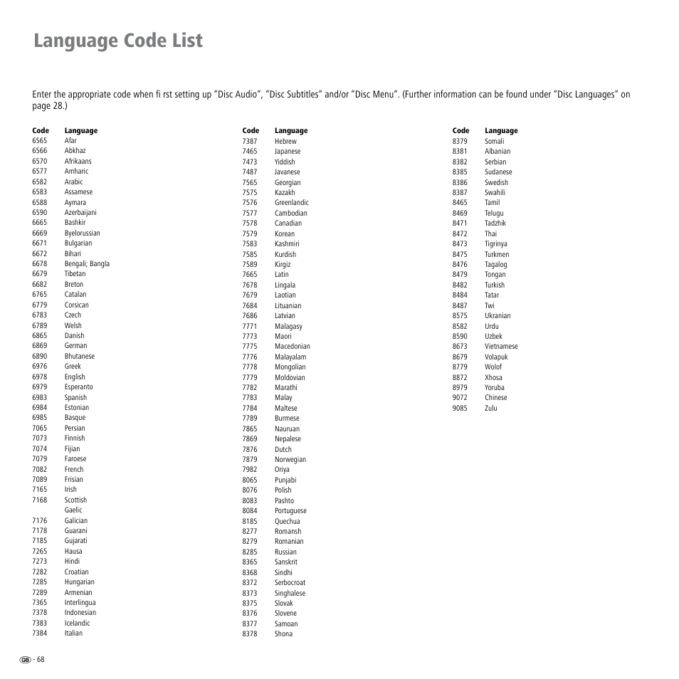 Language code list | Loewe Viewvision DR+DVB-T User Manual | Page 68 / 71