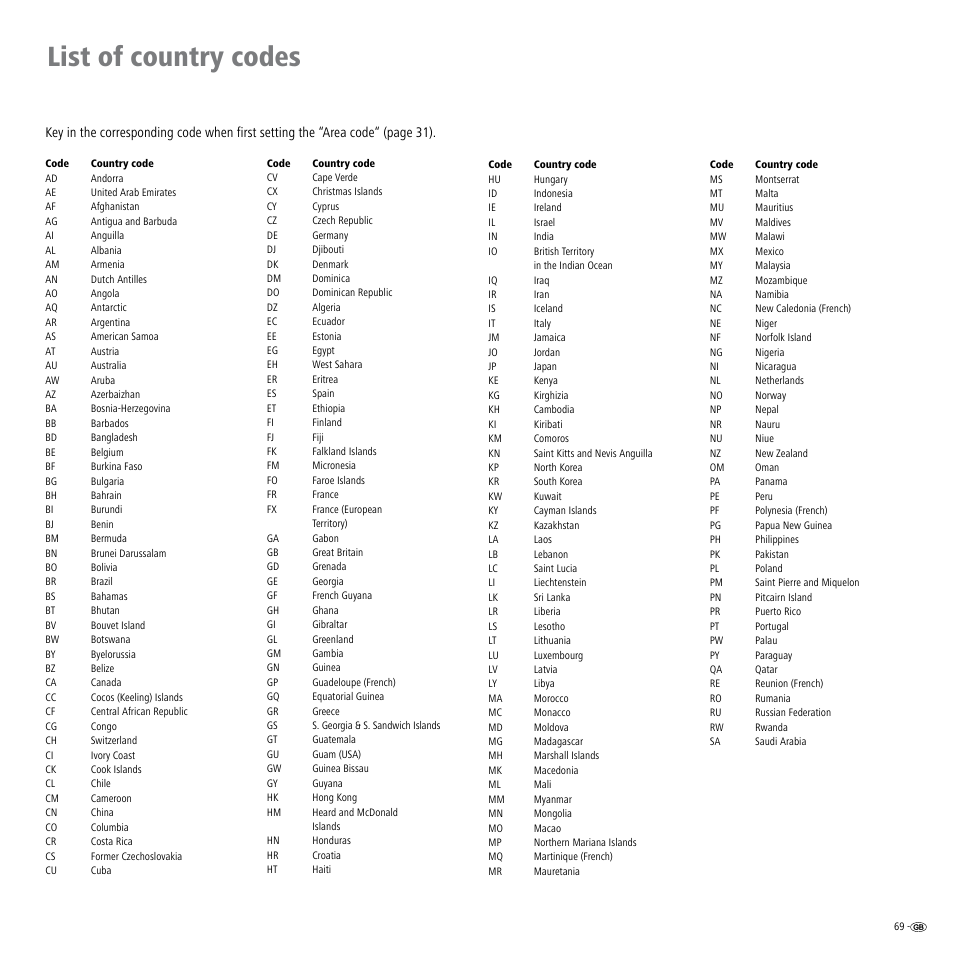 List of country codes | Loewe Viewvision DR+DVB-T User Manual | Page 69 / 71
