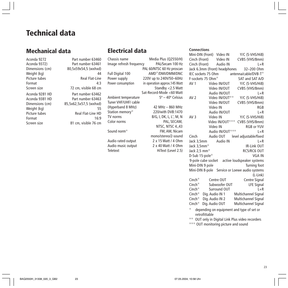 Technical data, Mechanical data, Electrical data | Loewe 9372 User Manual | Page 23 / 26