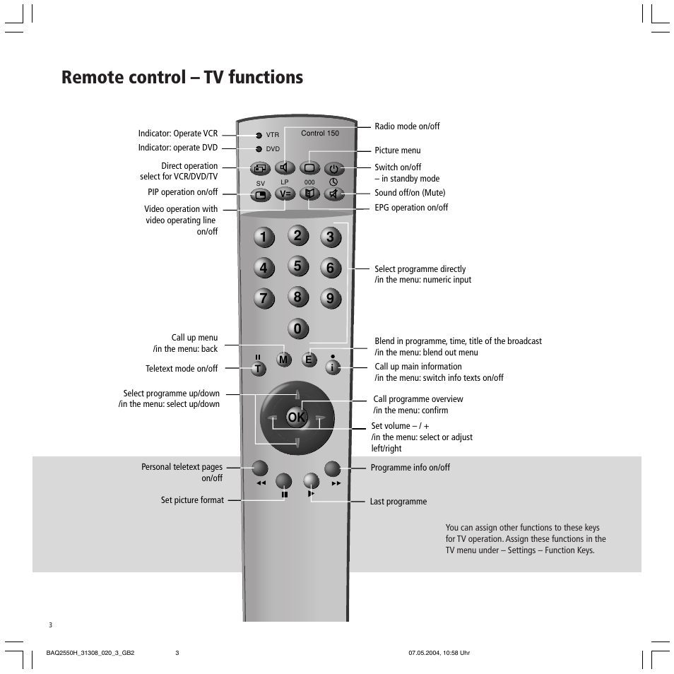 Remote control – tv functions | Loewe 9372 User Manual | Page 3 / 26