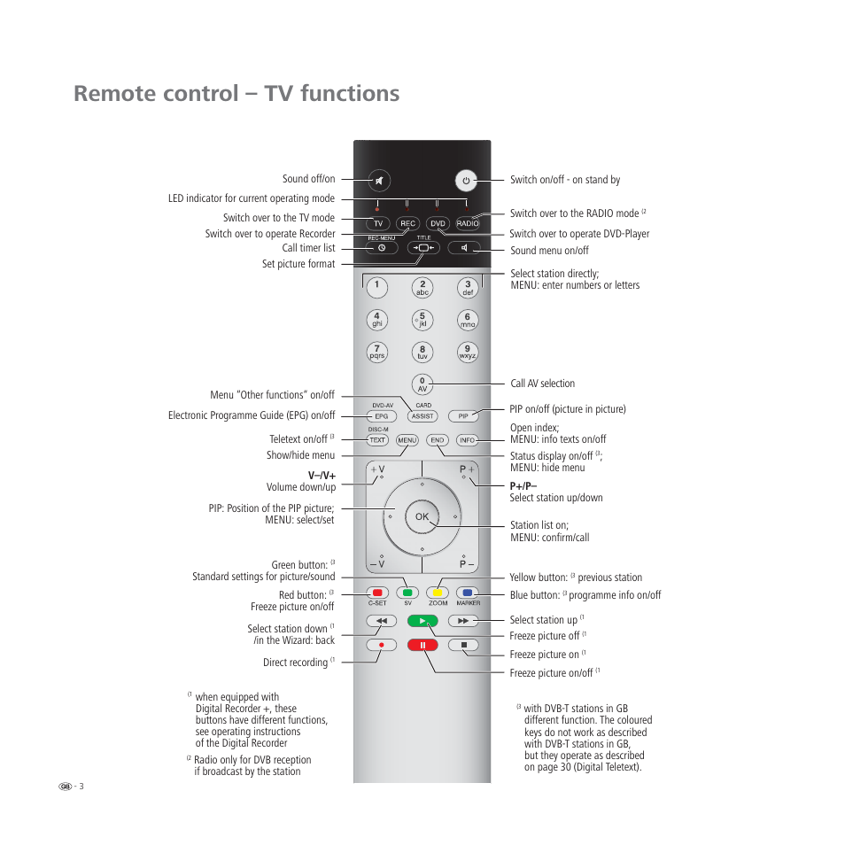 Remote control – tv functions | Loewe L 32 User Manual | Page 3 / 46