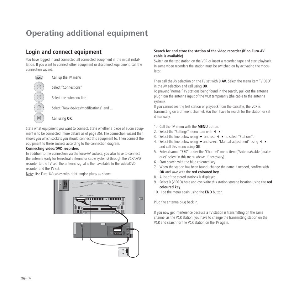 Operating additional equipment, Login and connect equipment | Loewe L 32 User Manual | Page 32 / 46