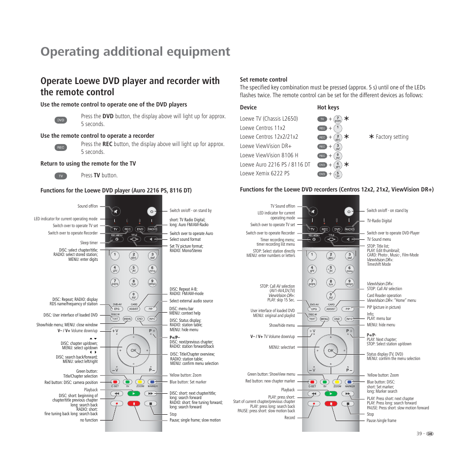 Operating additional equipment | Loewe L 32 User Manual | Page 39 / 46