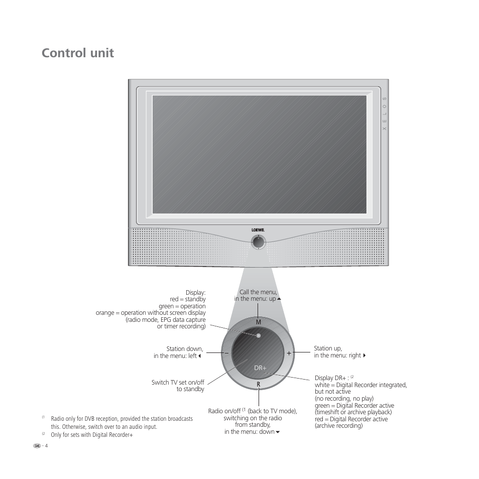 Control unit | Loewe L 32 User Manual | Page 4 / 46