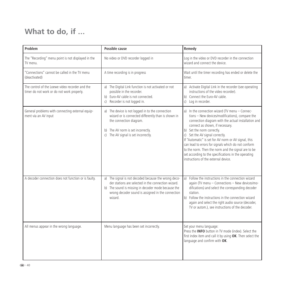 What to do, if | Loewe L 32 User Manual | Page 40 / 46