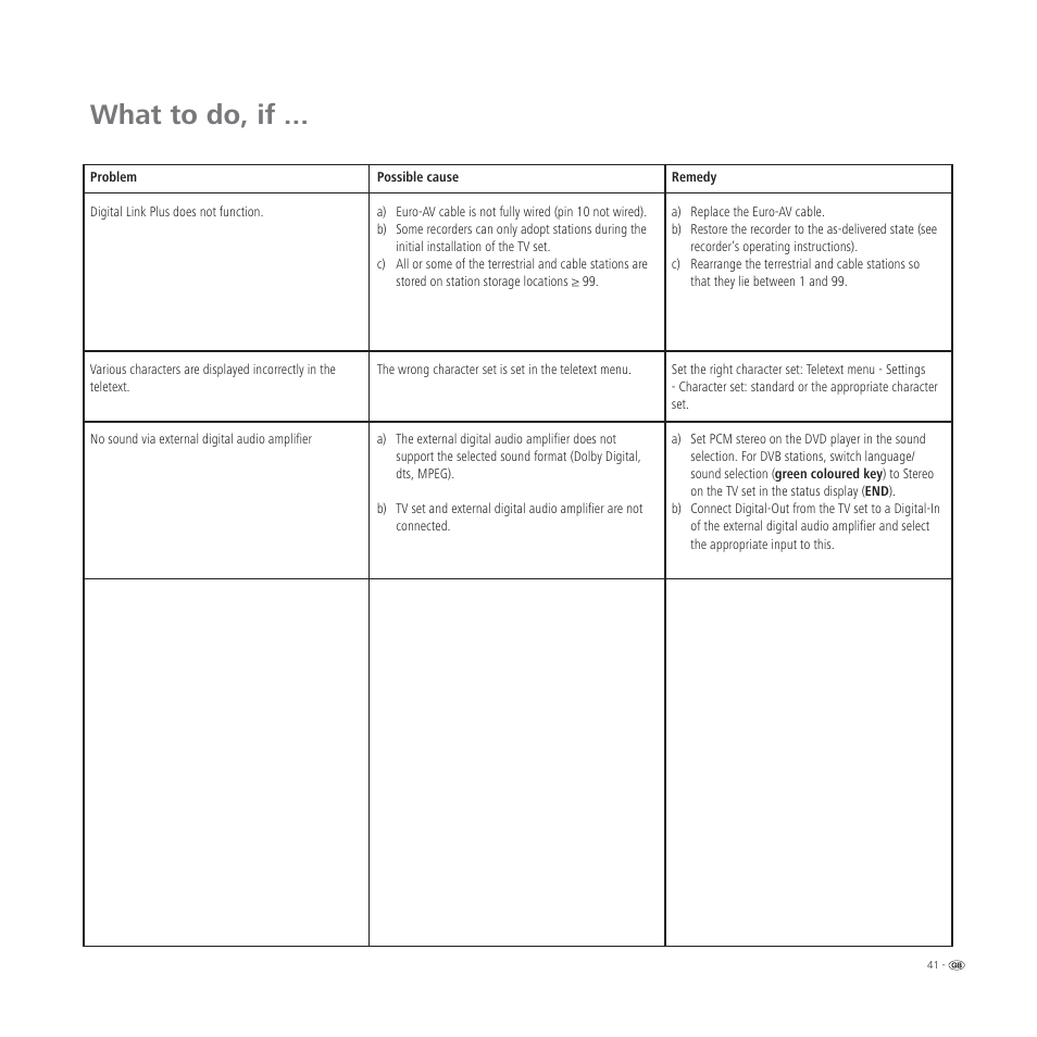 What to do, if | Loewe L 32 User Manual | Page 41 / 46
