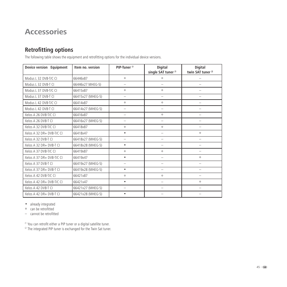 Accessories, Retrofitting options | Loewe L 32 User Manual | Page 45 / 46