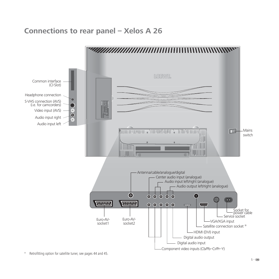 Connections to rear panel – xelos a 26 | Loewe L 32 User Manual | Page 5 / 46