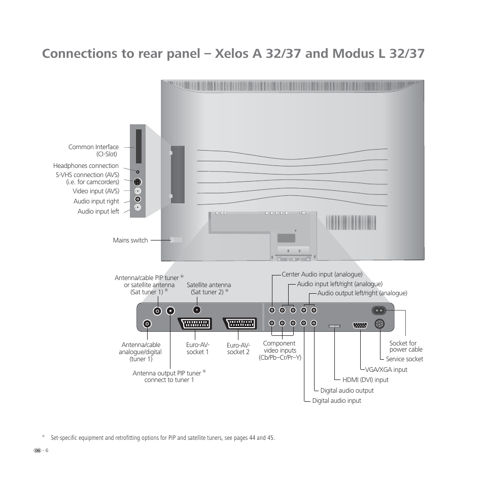 Loewe L 32 User Manual | Page 6 / 46