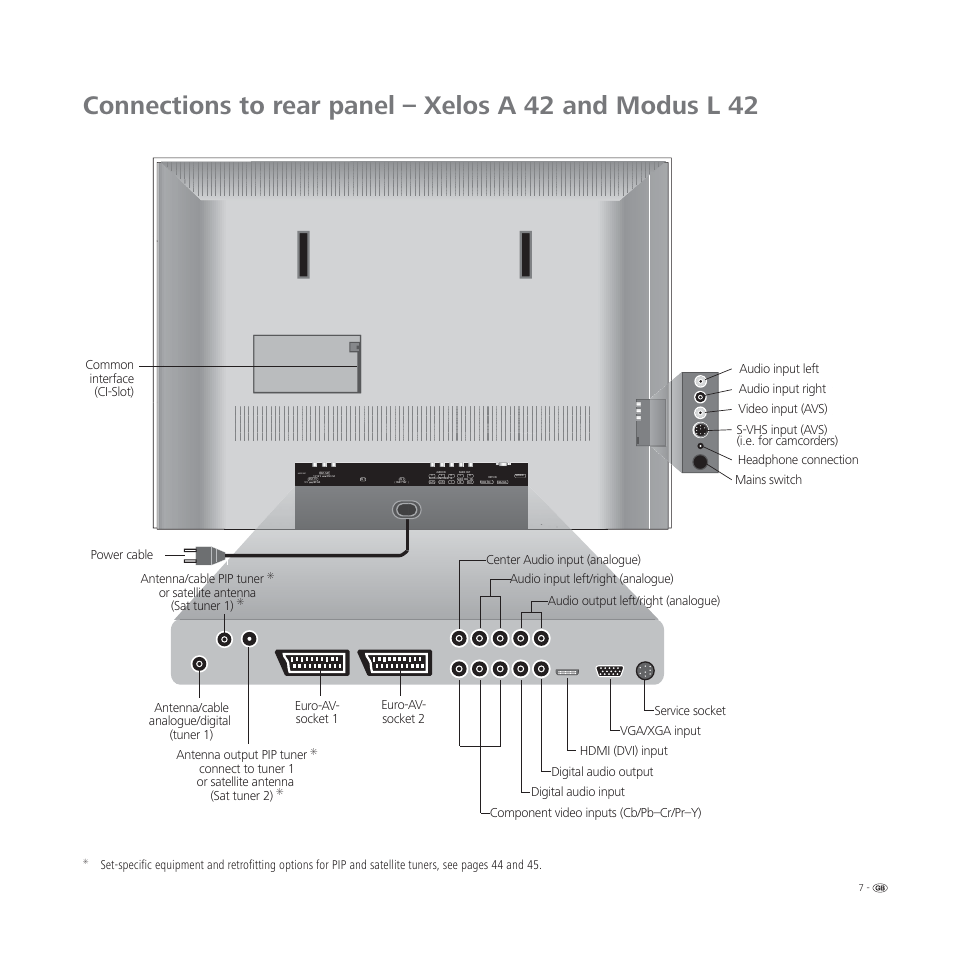 Or satellite antenna (sat tuner 1), Antenna/cable analogue/digital (tuner 1) | Loewe L 32 User Manual | Page 7 / 46