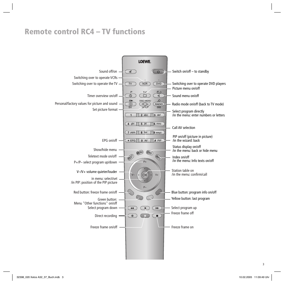 Remote control rc4 – tv functions | Loewe Xelos A 37 User Manual | Page 3 / 34