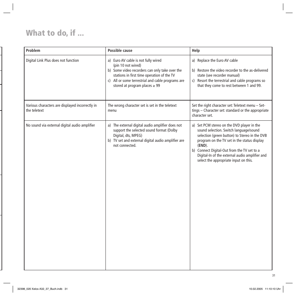 What to do, if | Loewe Xelos A 37 User Manual | Page 31 / 34