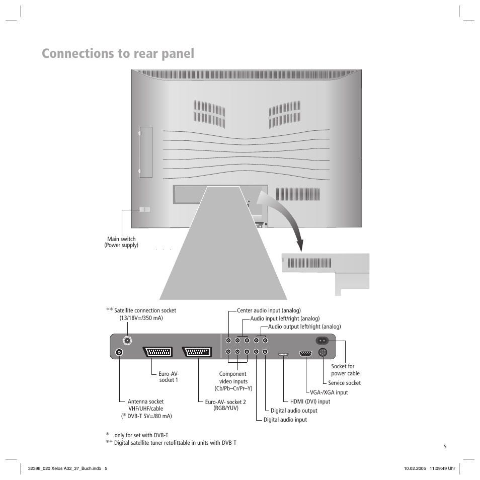 Connections to rear panel | Loewe Xelos A 37 User Manual | Page 5 / 34