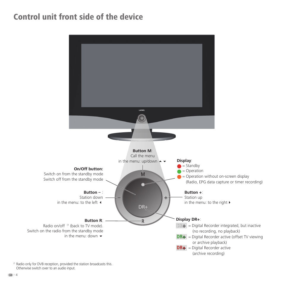 Control unit front side of the device | Loewe Spheros R 37Full-HD+ User Manual | Page 4 / 60