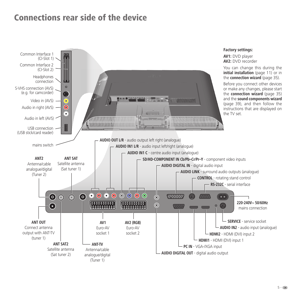 Connections rear side of the device | Loewe Spheros R 37Full-HD+ User Manual | Page 5 / 60