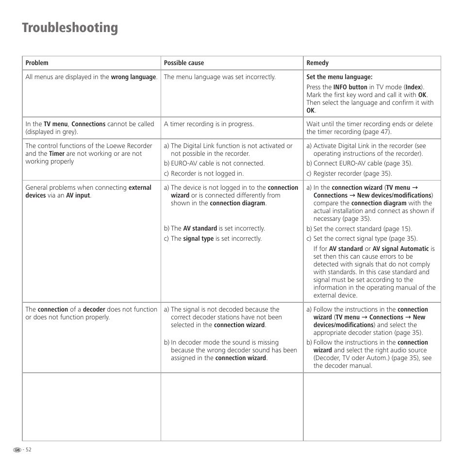 Troubleshooting | Loewe Spheros R 37Full-HD+ User Manual | Page 52 / 60