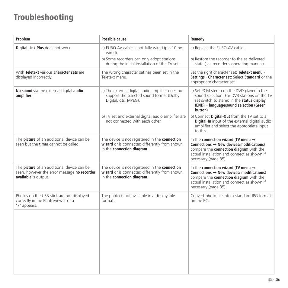 Troubleshooting | Loewe Spheros R 37Full-HD+ User Manual | Page 53 / 60