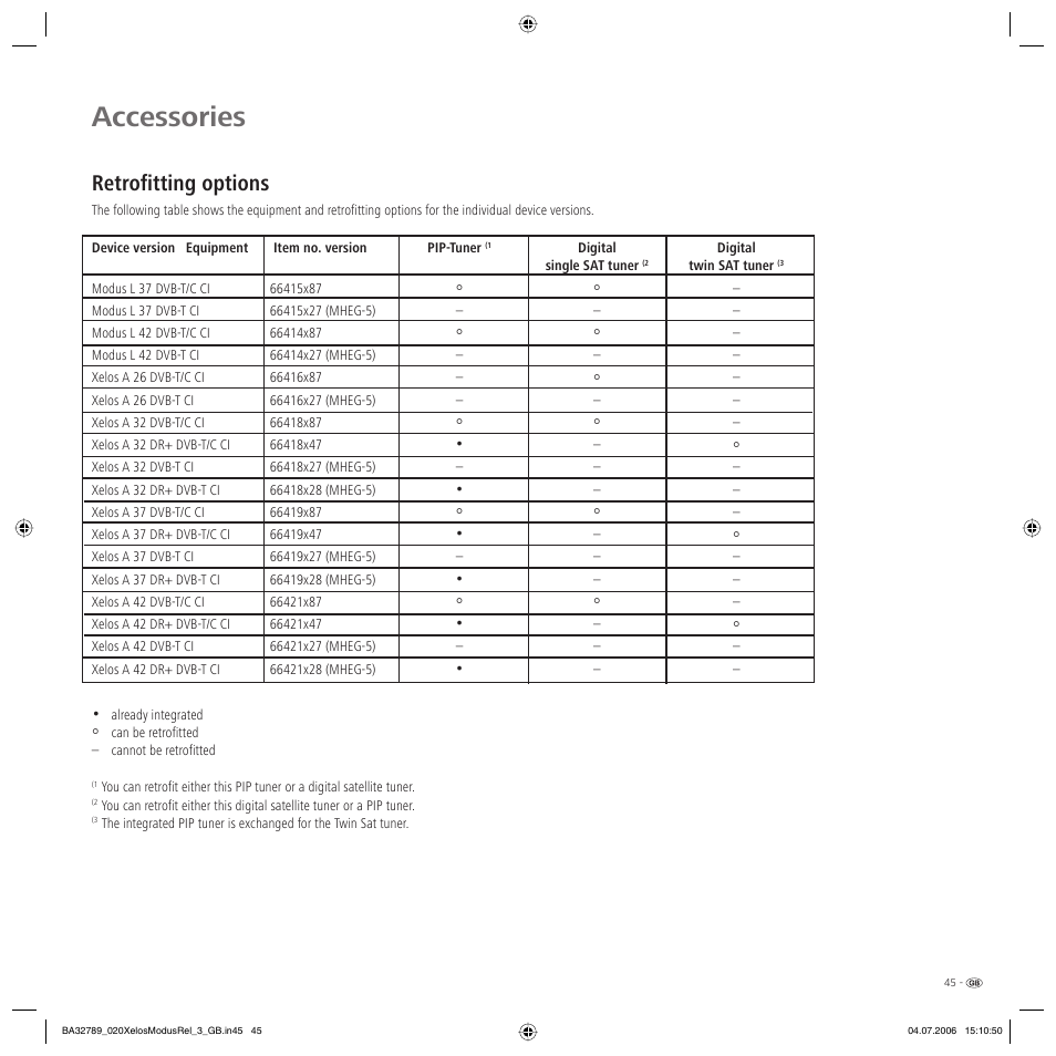 Accessories, Retrofitting options | Loewe L 37 User Manual | Page 45 / 46