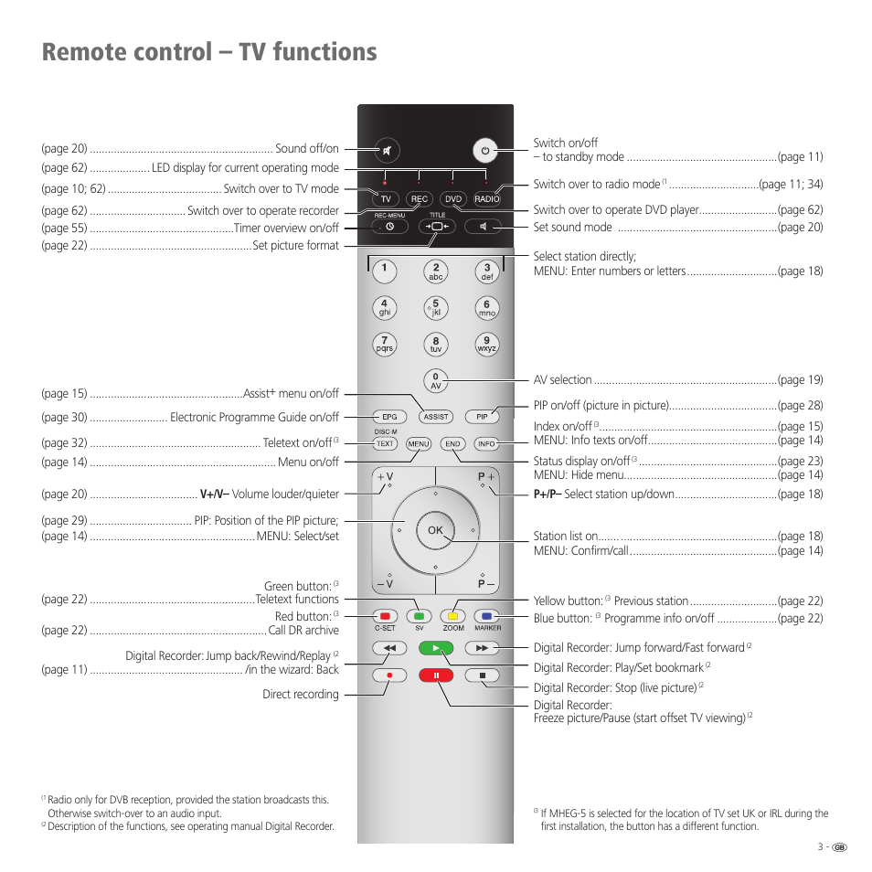 Remote control – tv functions | Loewe R 37 Full-HD+ 100 User Manual | Page 3 / 74