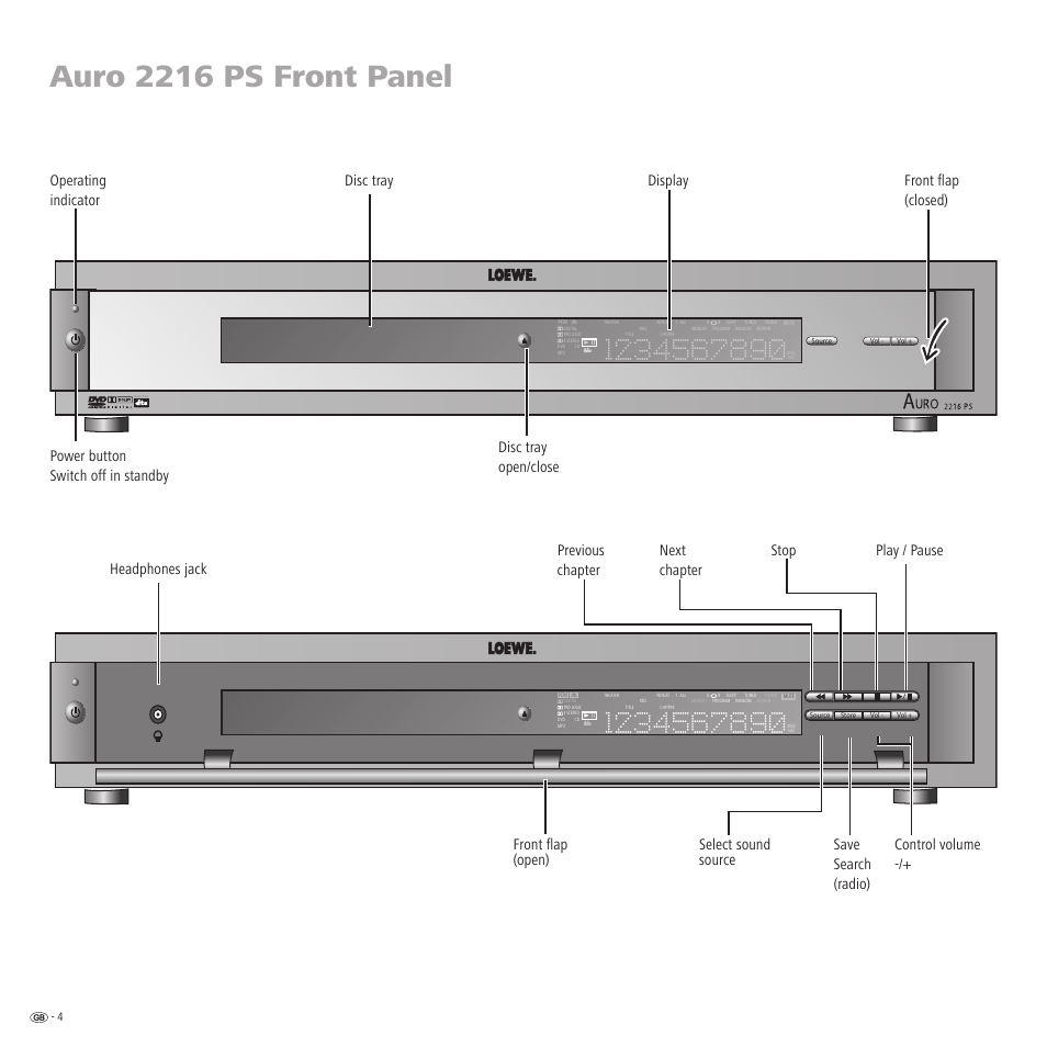 Auro 2216 ps front panel | Loewe Auro 2216 PS User Manual | Page 4 / 44