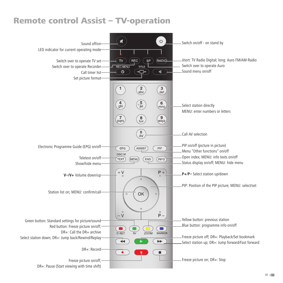 Remote control assist – tv-operation | Loewe Auro 2216 PS User Manual | Page 41 / 44