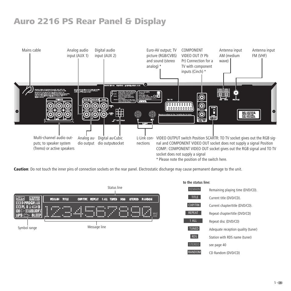 Auro 2216 ps rear panel & display | Loewe Auro 2216 PS User Manual | Page 5 / 44