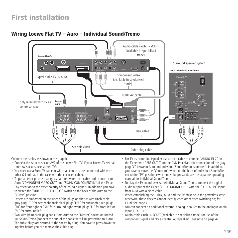First installation | Loewe Auro 2216 PS User Manual | Page 9 / 44