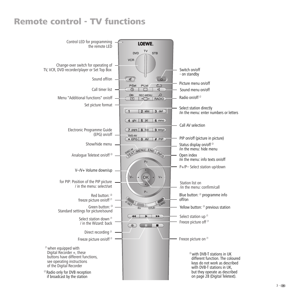 Remote control - tv functions | Loewe TV 23332507.020 User Manual | Page 3 / 50
