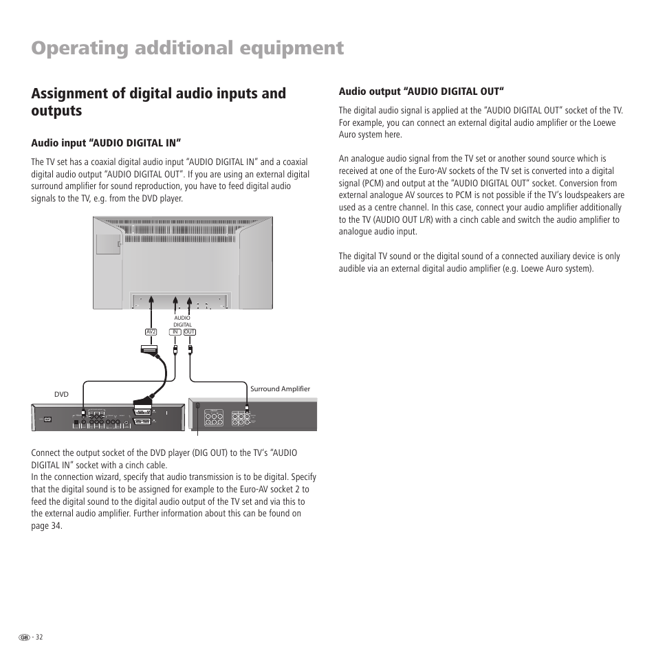 Operating additional equipment, Assignment of digital audio inputs and outputs, Audio output “audio digital out | Audio input “audio digital in | Loewe TV 23332507.020 User Manual | Page 32 / 50