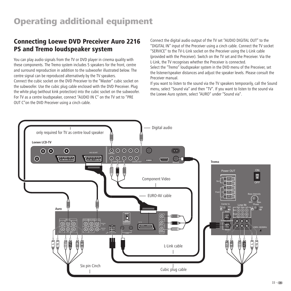 Operating additional equipment | Loewe TV 23332507.020 User Manual | Page 33 / 50