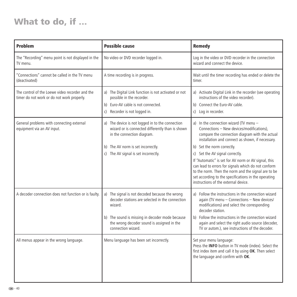 What to do, if | Loewe TV 23332507.020 User Manual | Page 40 / 50