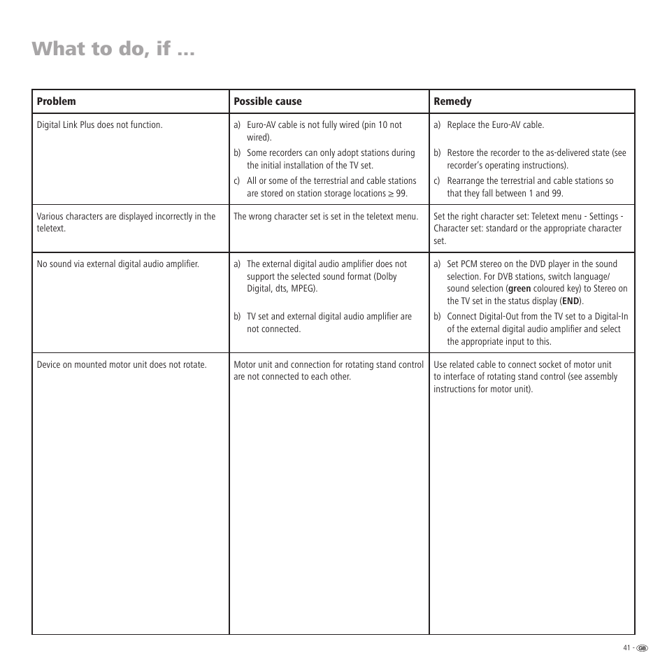 What to do, if | Loewe TV 23332507.020 User Manual | Page 41 / 50