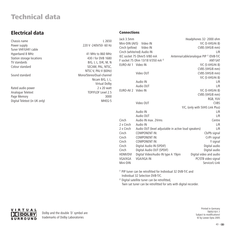 Technical data, Electrical data | Loewe TV 23332507.020 User Manual | Page 43 / 50