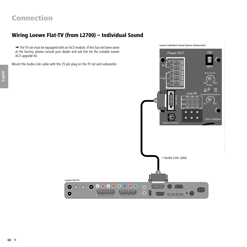 Connection | Loewe Individual Sound Speaker System User Manual | Page 18 / 64