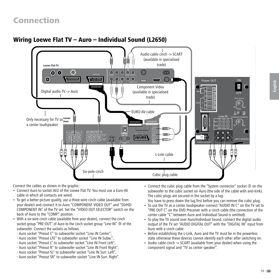 Connection | Loewe Individual Sound Speaker System User Manual | Page 19 / 64