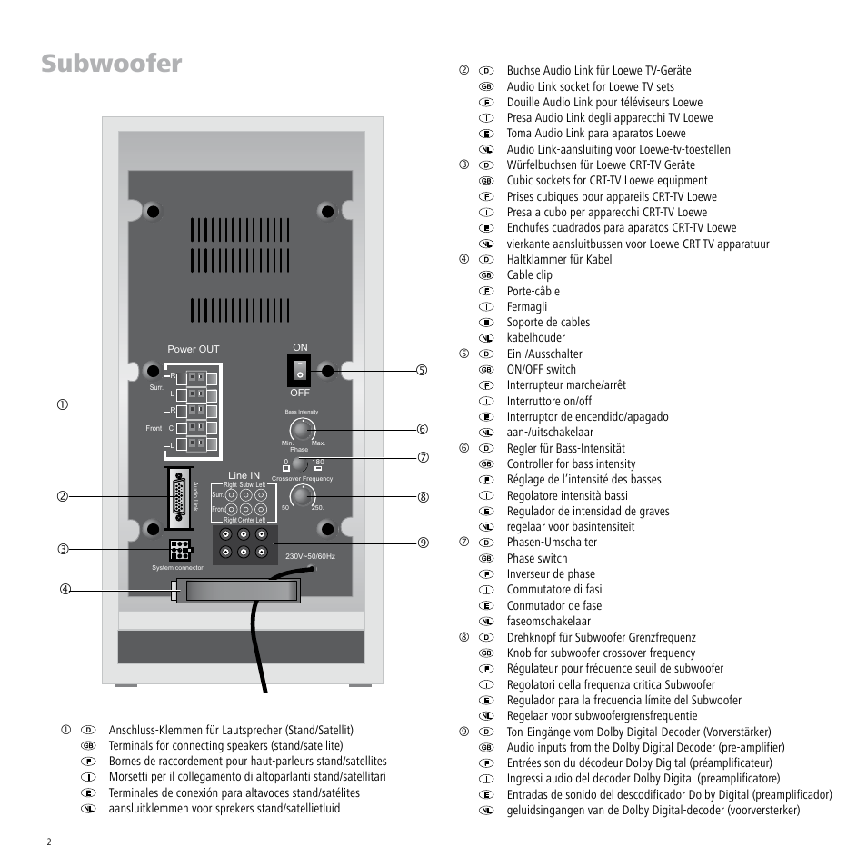 Subwoofer | Loewe Individual Sound Speaker System User Manual | Page 2 / 64