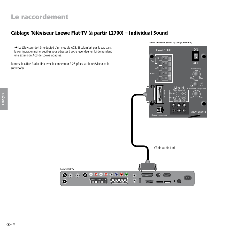 Le raccordement | Loewe Individual Sound Speaker System User Manual | Page 28 / 64