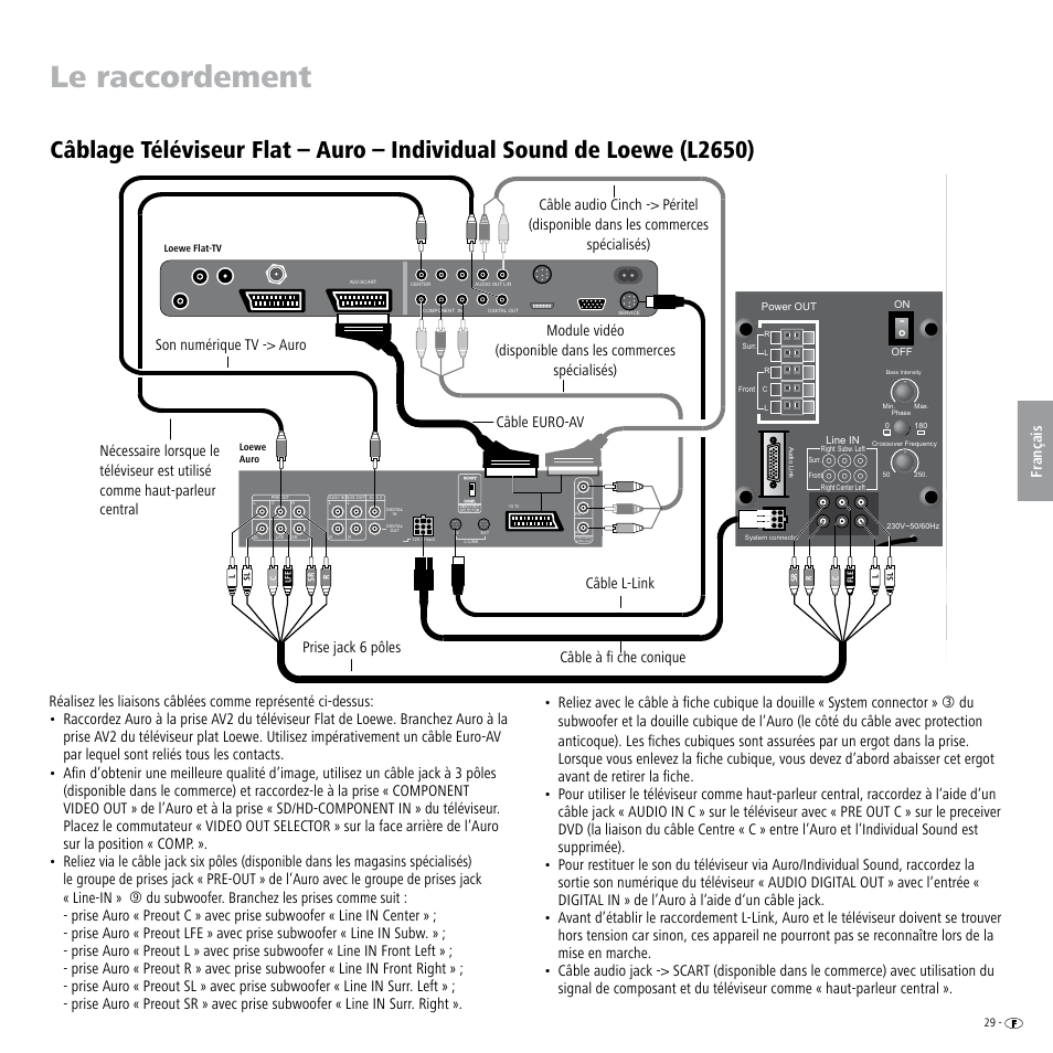 Le raccordement | Loewe Individual Sound Speaker System User Manual | Page 29 / 64