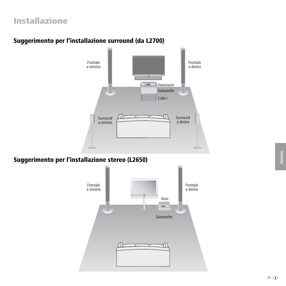 Suggerimento per l’installazione stereo (l2650), Suggerimento per l’installazione stereo (l650), Installazione | Loewe Individual Sound Speaker System User Manual | Page 37 / 64
