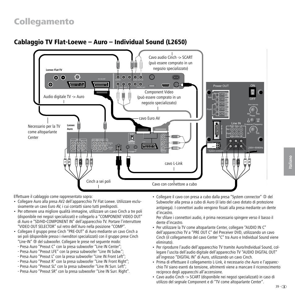 Collegamento | Loewe Individual Sound Speaker System User Manual | Page 39 / 64