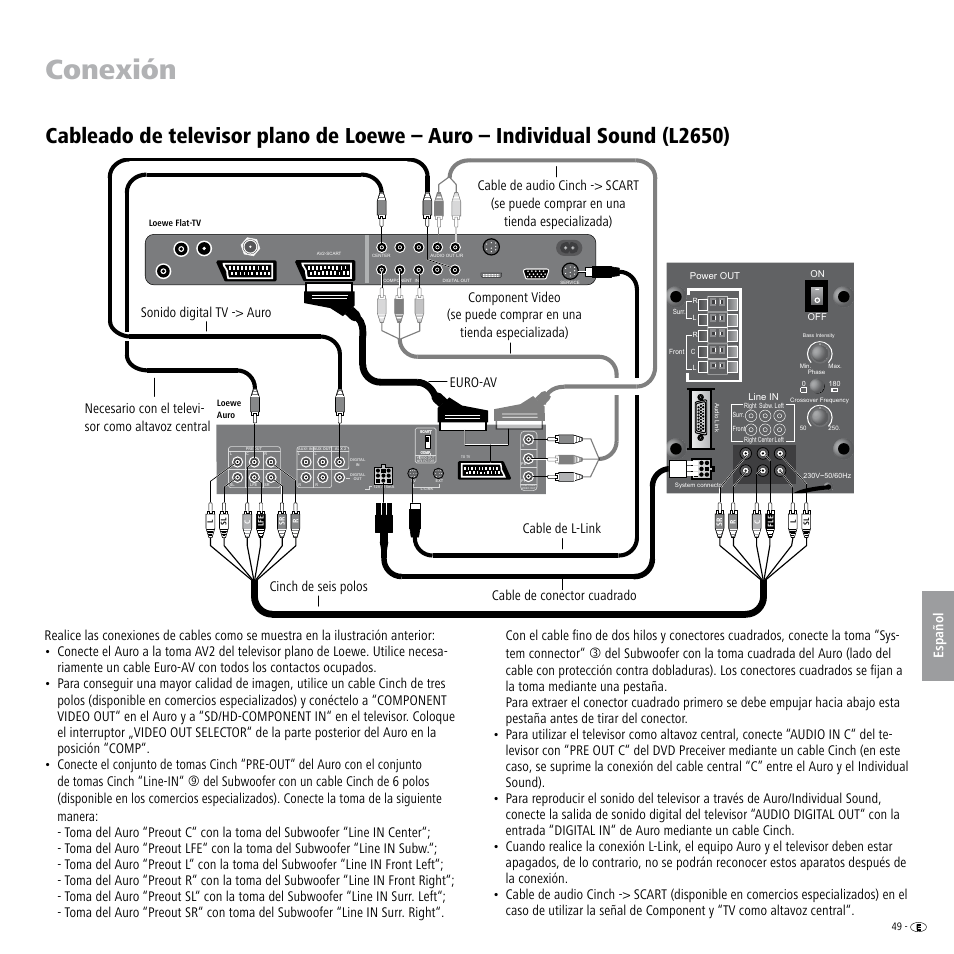 Conexión | Loewe Individual Sound Speaker System User Manual | Page 49 / 64
